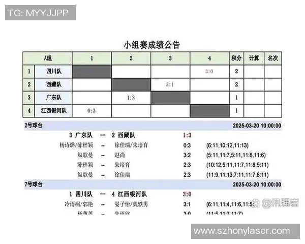重庆乒乓球队全运会表现分析及比赛经验总结